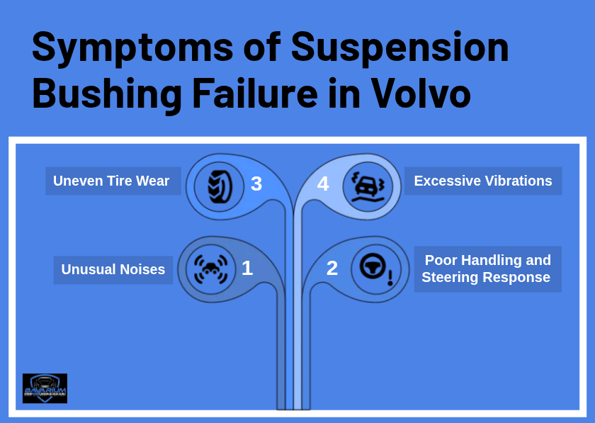 Symptoms of Suspension Bushing Failure in Volvo