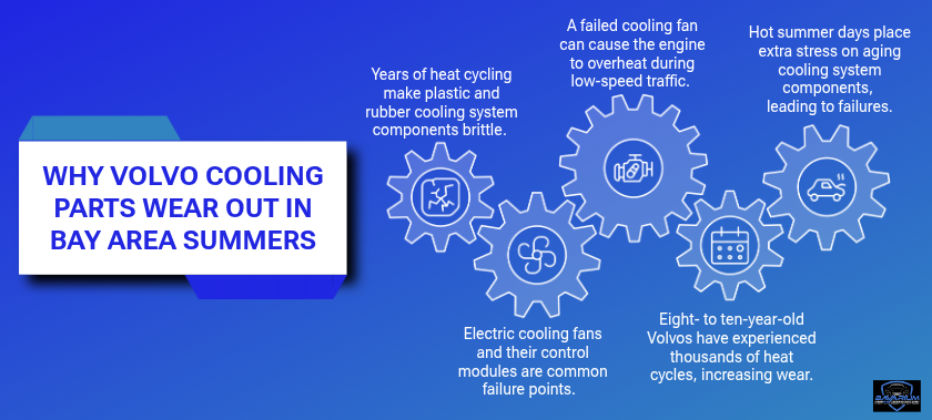Why Volvo Cooling Parts Wear Out in Bay Area Summers